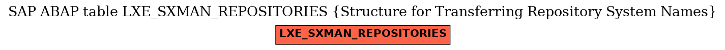 E-R Diagram for table LXE_SXMAN_REPOSITORIES (Structure for Transferring Repository System Names)