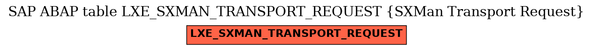 E-R Diagram for table LXE_SXMAN_TRANSPORT_REQUEST (SXMan Transport Request)