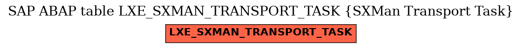 E-R Diagram for table LXE_SXMAN_TRANSPORT_TASK (SXMan Transport Task)