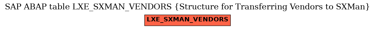 E-R Diagram for table LXE_SXMAN_VENDORS (Structure for Transferring Vendors to SXMan)