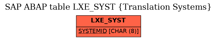 E-R Diagram for table LXE_SYST (Translation Systems)