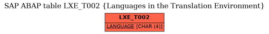 E-R Diagram for table LXE_T002 (Languages in the Translation Environment)