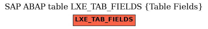 E-R Diagram for table LXE_TAB_FIELDS (Table Fields)