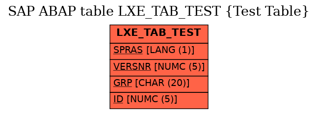 E-R Diagram for table LXE_TAB_TEST (Test Table)