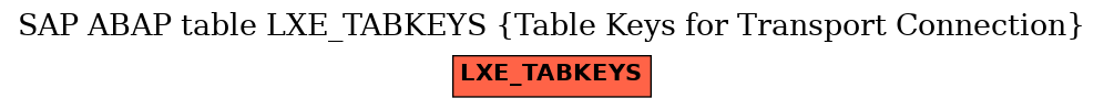 E-R Diagram for table LXE_TABKEYS (Table Keys for Transport Connection)