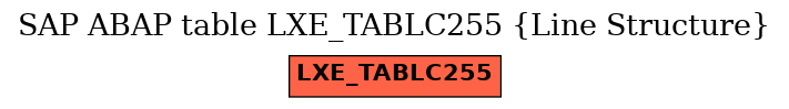 E-R Diagram for table LXE_TABLC255 (Line Structure)