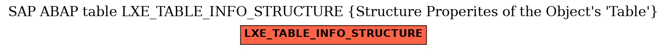 E-R Diagram for table LXE_TABLE_INFO_STRUCTURE (Structure Properites of the Object's 'Table')