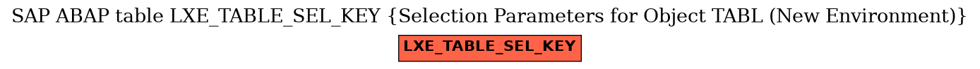 E-R Diagram for table LXE_TABLE_SEL_KEY (Selection Parameters for Object TABL (New Environment))