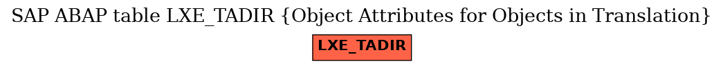 E-R Diagram for table LXE_TADIR (Object Attributes for Objects in Translation)