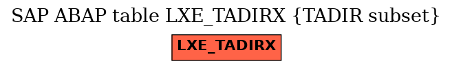 E-R Diagram for table LXE_TADIRX (TADIR subset)