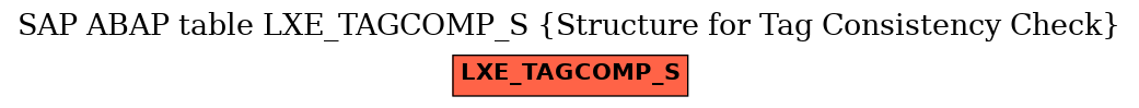 E-R Diagram for table LXE_TAGCOMP_S (Structure for Tag Consistency Check)