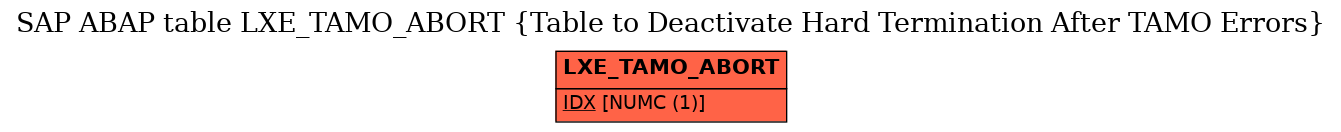 E-R Diagram for table LXE_TAMO_ABORT (Table to Deactivate Hard Termination After TAMO Errors)