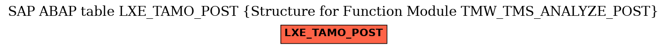 E-R Diagram for table LXE_TAMO_POST (Structure for Function Module TMW_TMS_ANALYZE_POST)