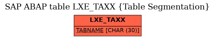 E-R Diagram for table LXE_TAXX (Table Segmentation)