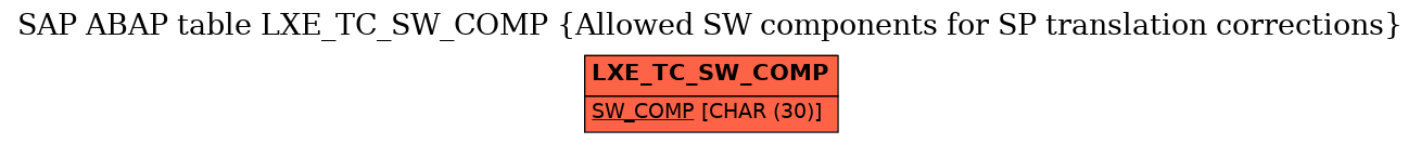 E-R Diagram for table LXE_TC_SW_COMP (Allowed SW components for SP translation corrections)