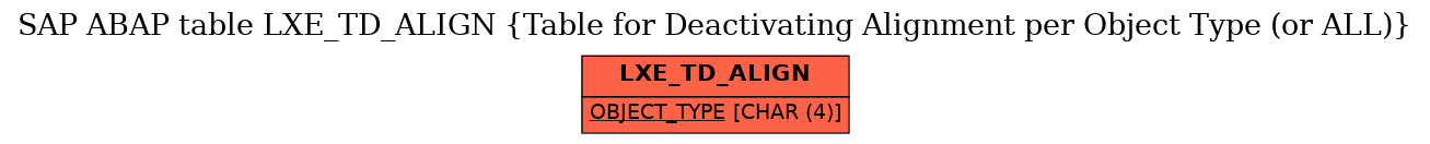 E-R Diagram for table LXE_TD_ALIGN (Table for Deactivating Alignment per Object Type (or ALL))