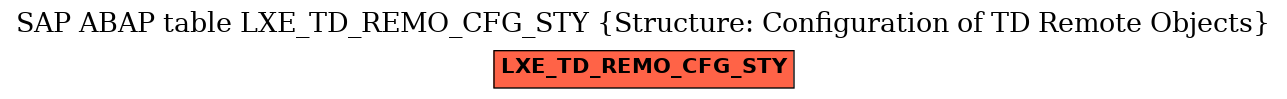 E-R Diagram for table LXE_TD_REMO_CFG_STY (Structure: Configuration of TD Remote Objects)