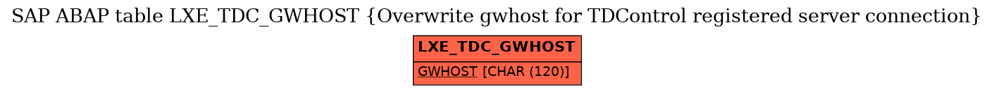 E-R Diagram for table LXE_TDC_GWHOST (Overwrite gwhost for TDControl registered server connection)