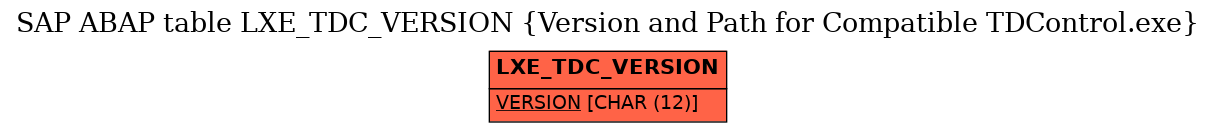 E-R Diagram for table LXE_TDC_VERSION (Version and Path for Compatible TDControl.exe)
