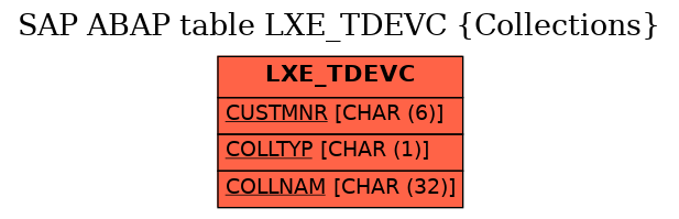 E-R Diagram for table LXE_TDEVC (Collections)