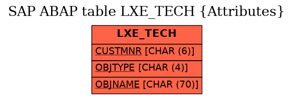 E-R Diagram for table LXE_TECH (Attributes)