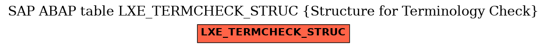 E-R Diagram for table LXE_TERMCHECK_STRUC (Structure for Terminology Check)