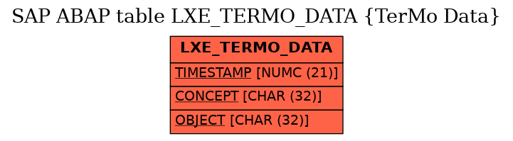 E-R Diagram for table LXE_TERMO_DATA (TerMo Data)