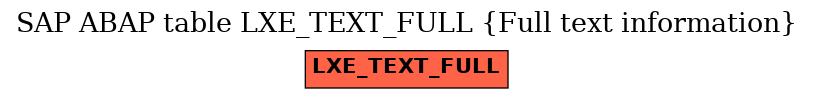 E-R Diagram for table LXE_TEXT_FULL (Full text information)