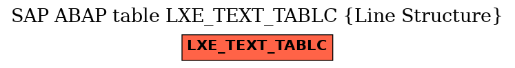 E-R Diagram for table LXE_TEXT_TABLC (Line Structure)