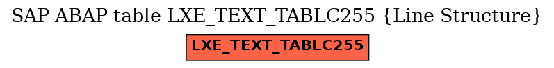 E-R Diagram for table LXE_TEXT_TABLC255 (Line Structure)