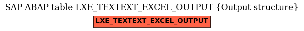 E-R Diagram for table LXE_TEXTEXT_EXCEL_OUTPUT (Output structure)