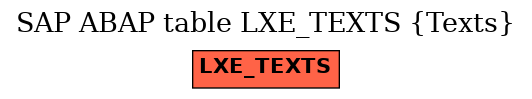 E-R Diagram for table LXE_TEXTS (Texts)