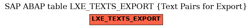 E-R Diagram for table LXE_TEXTS_EXPORT (Text Pairs for Export)