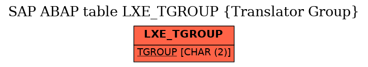 E-R Diagram for table LXE_TGROUP (Translator Group)