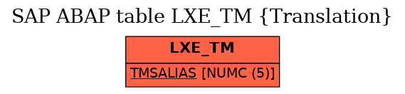 E-R Diagram for table LXE_TM (Translation)