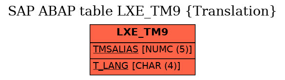 E-R Diagram for table LXE_TM9 (Translation)