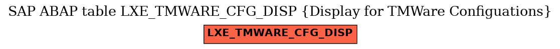 E-R Diagram for table LXE_TMWARE_CFG_DISP (Display for TMWare Configuations)