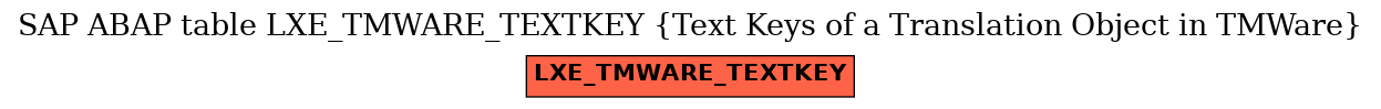 E-R Diagram for table LXE_TMWARE_TEXTKEY (Text Keys of a Translation Object in TMWare)