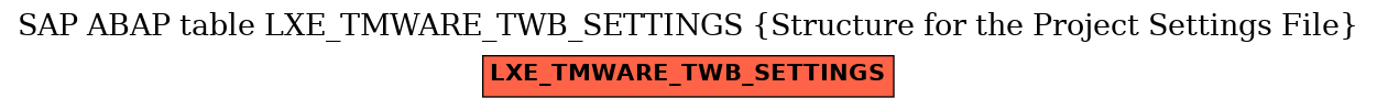 E-R Diagram for table LXE_TMWARE_TWB_SETTINGS (Structure for the Project Settings File)