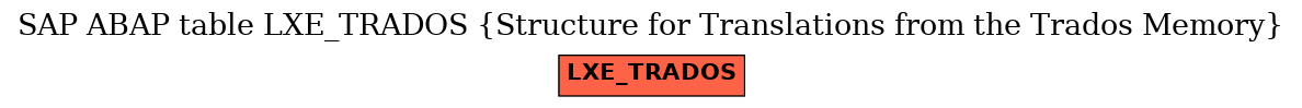 E-R Diagram for table LXE_TRADOS (Structure for Translations from the Trados Memory)