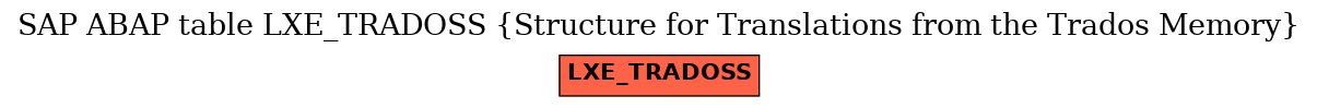 E-R Diagram for table LXE_TRADOSS (Structure for Translations from the Trados Memory)