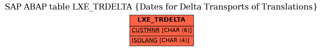 E-R Diagram for table LXE_TRDELTA (Dates for Delta Transports of Translations)