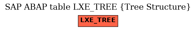 E-R Diagram for table LXE_TREE (Tree Structure)