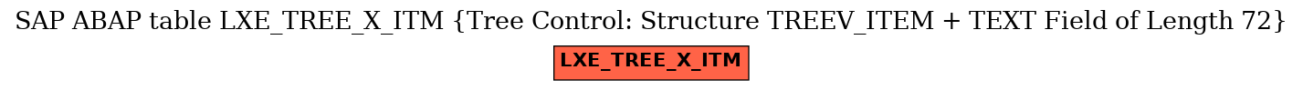 E-R Diagram for table LXE_TREE_X_ITM (Tree Control: Structure TREEV_ITEM + TEXT Field of Length 72)