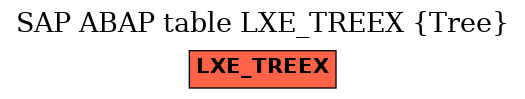 E-R Diagram for table LXE_TREEX (Tree)