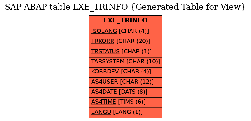 E-R Diagram for table LXE_TRINFO (Generated Table for View)