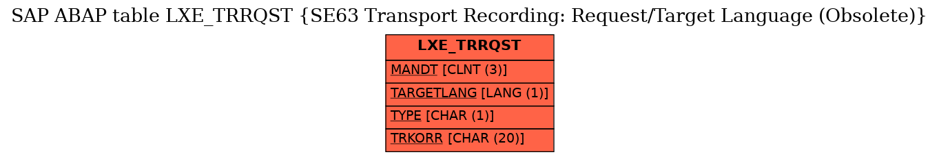 E-R Diagram for table LXE_TRRQST (SE63 Transport Recording: Request/Target Language (Obsolete))