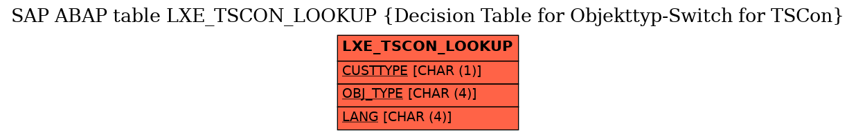 E-R Diagram for table LXE_TSCON_LOOKUP (Decision Table for Objekttyp-Switch for TSCon)