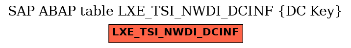 E-R Diagram for table LXE_TSI_NWDI_DCINF (DC Key)