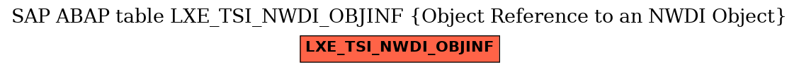 E-R Diagram for table LXE_TSI_NWDI_OBJINF (Object Reference to an NWDI Object)